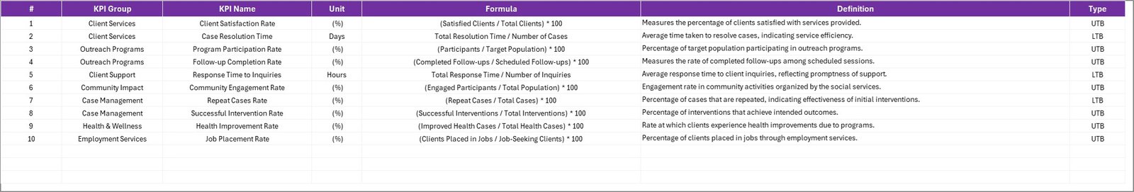 KPI Definition Sheet