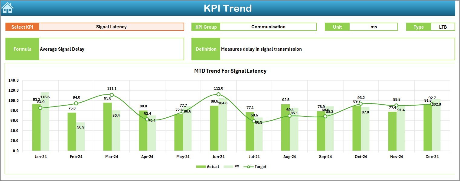 KPI Trend Sheet