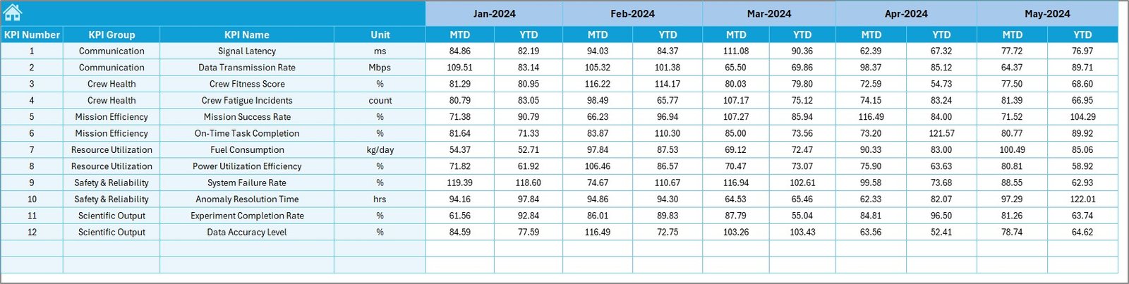  Target Sheet