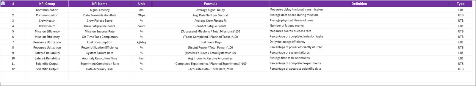  KPI Definition Sheet
