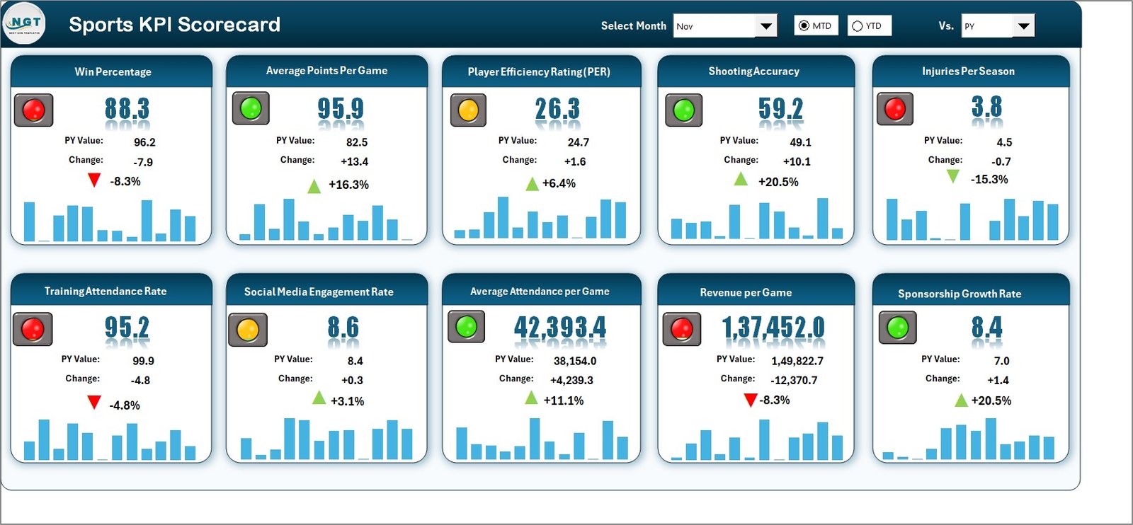 Sports KPI Scorecard in Excel
