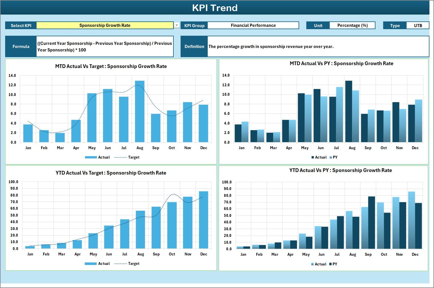 KPI Trend Sheet