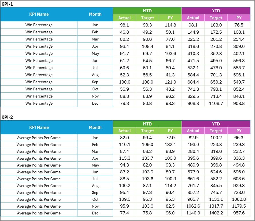 Input Data Sheet