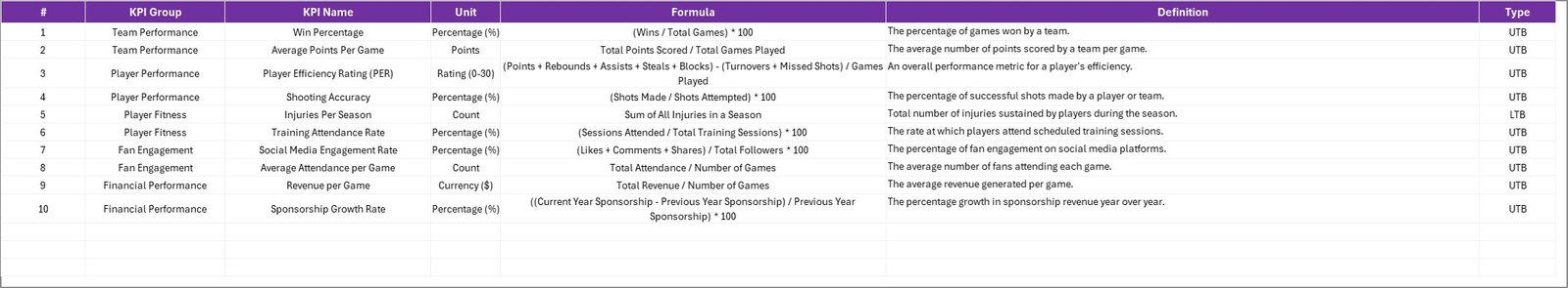 KPI Definition Sheet