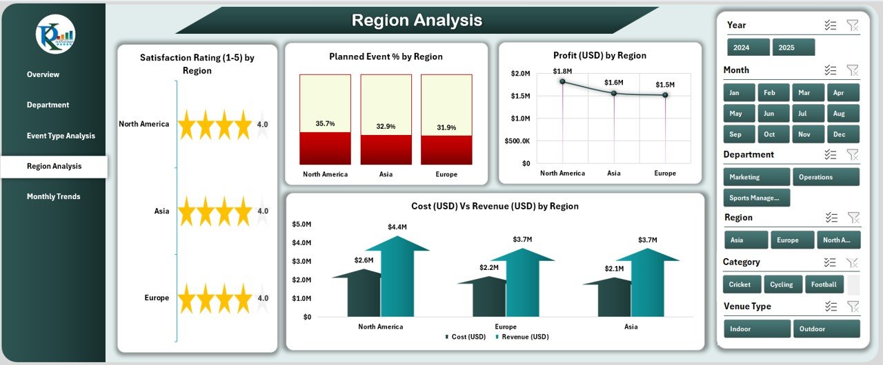 Region Analysis
