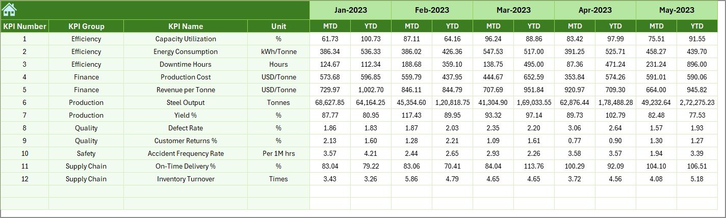 revious Year Number Sheet Tab