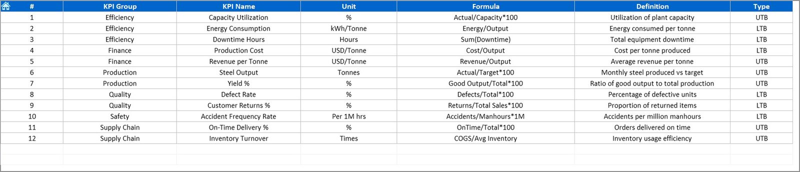 KPI Definition Sheet Tab