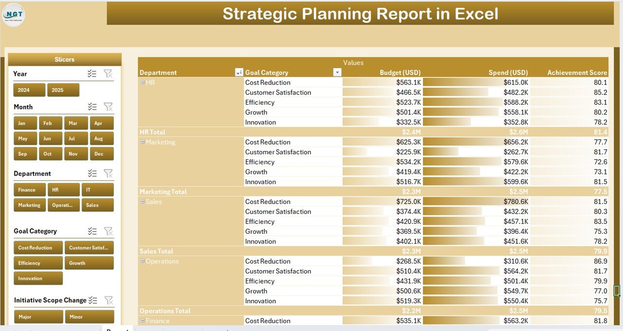 Report Page