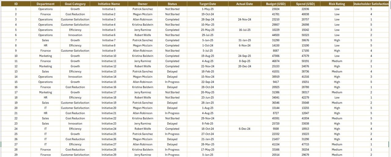 Data Sheet