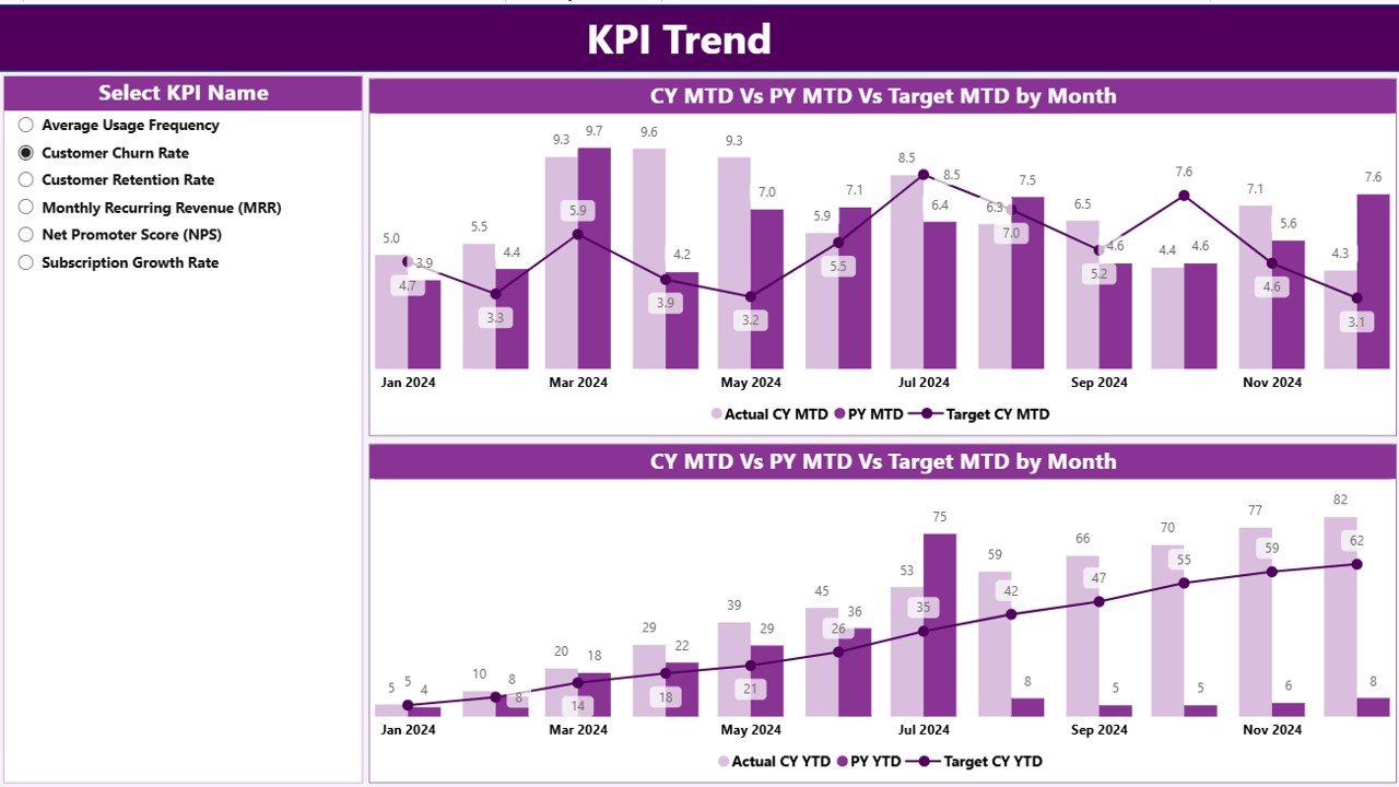 KPI Trend Page