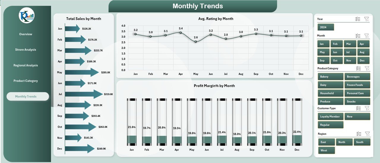 Monthly Trends Page