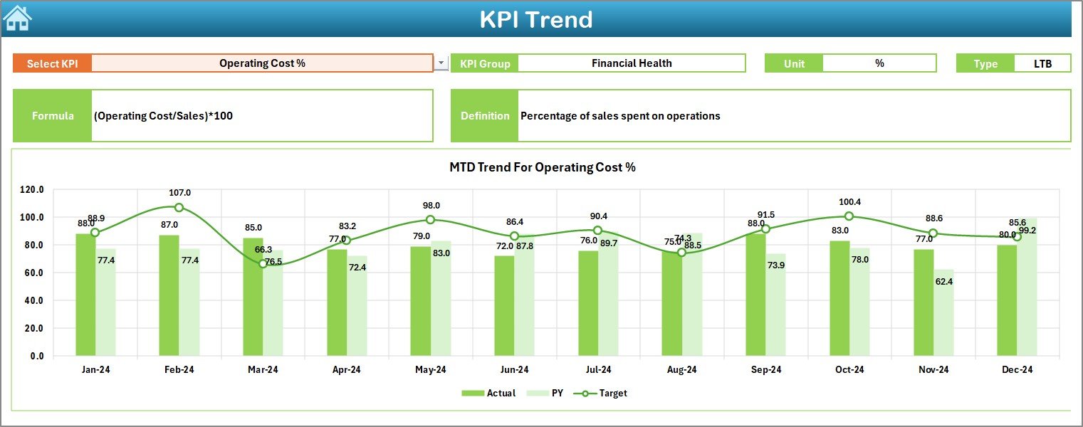 KPI Trend Sheet