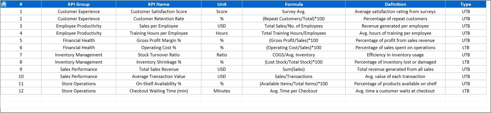 KPI Definition Sheet