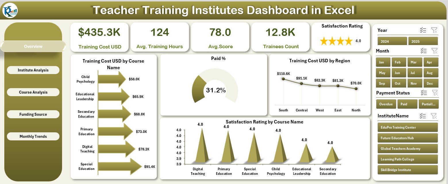 Teacher Training Institutes Dashboard in Excel