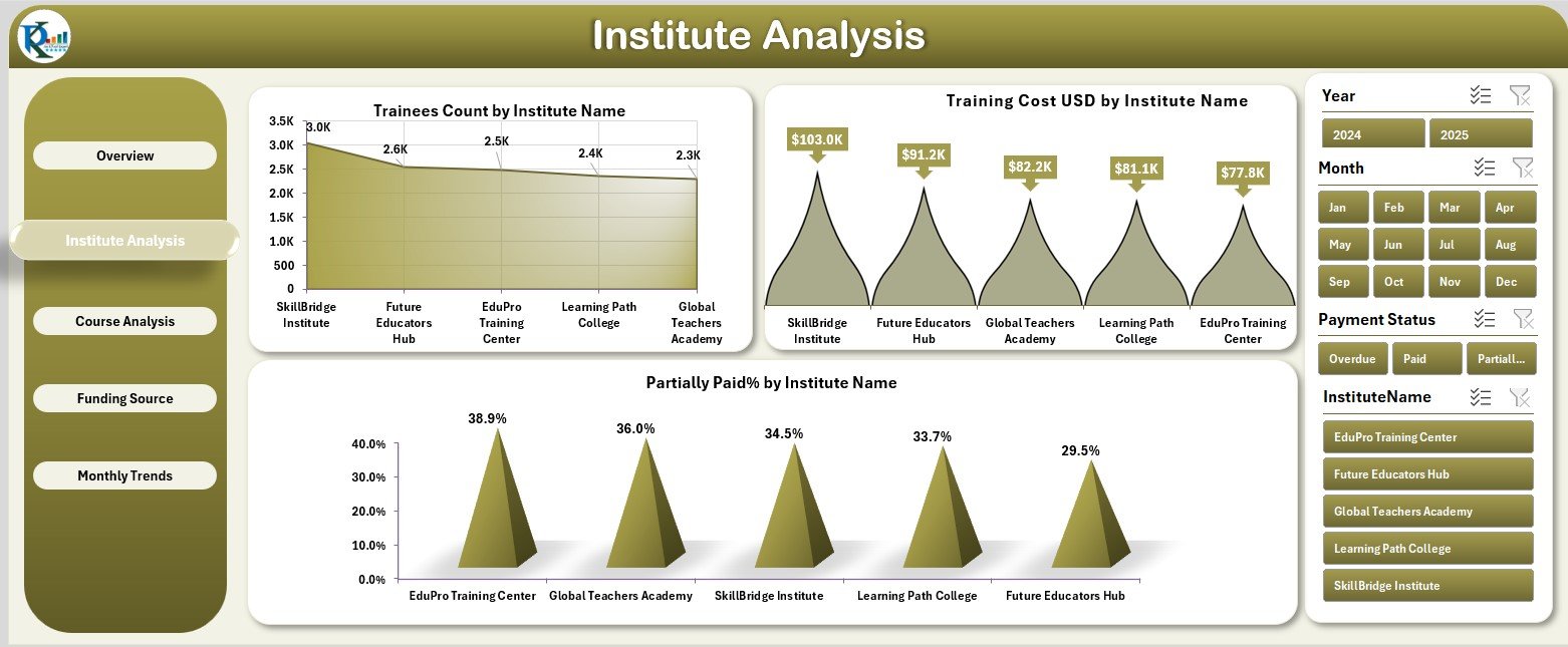 Institute Analysis