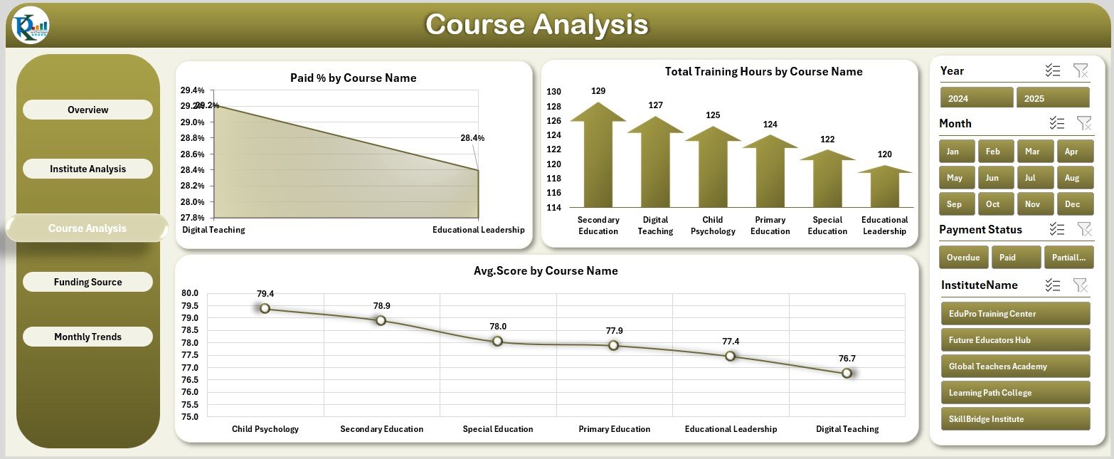 Course Analysis