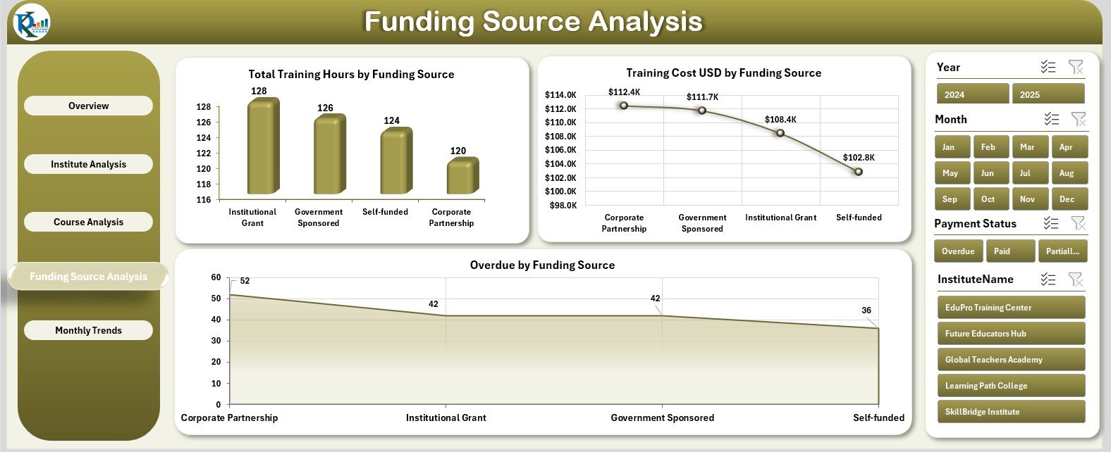 Funding Source Analysis