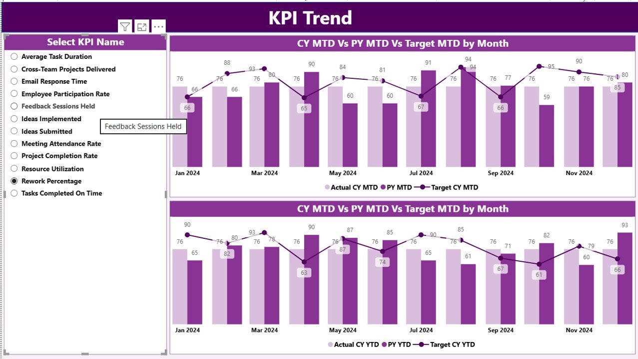 KPI Trend Page