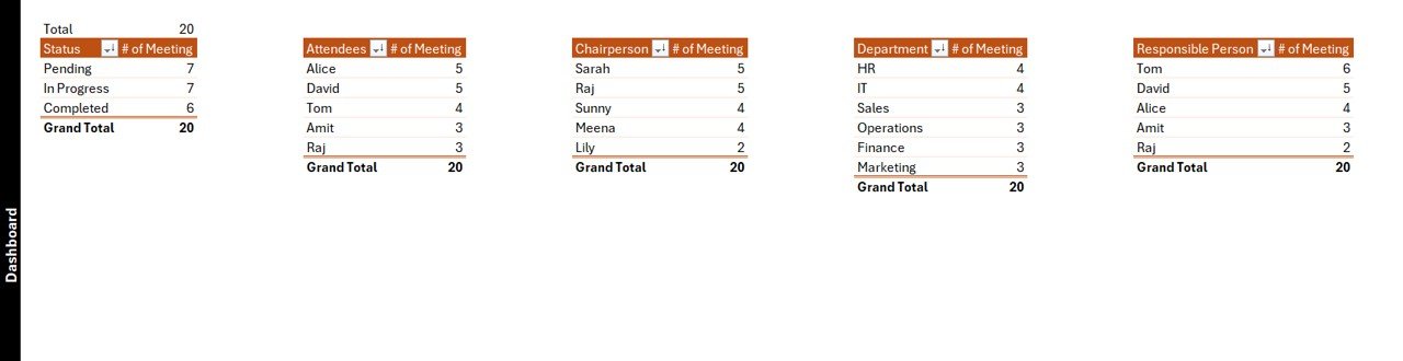  Support Sheet Tab