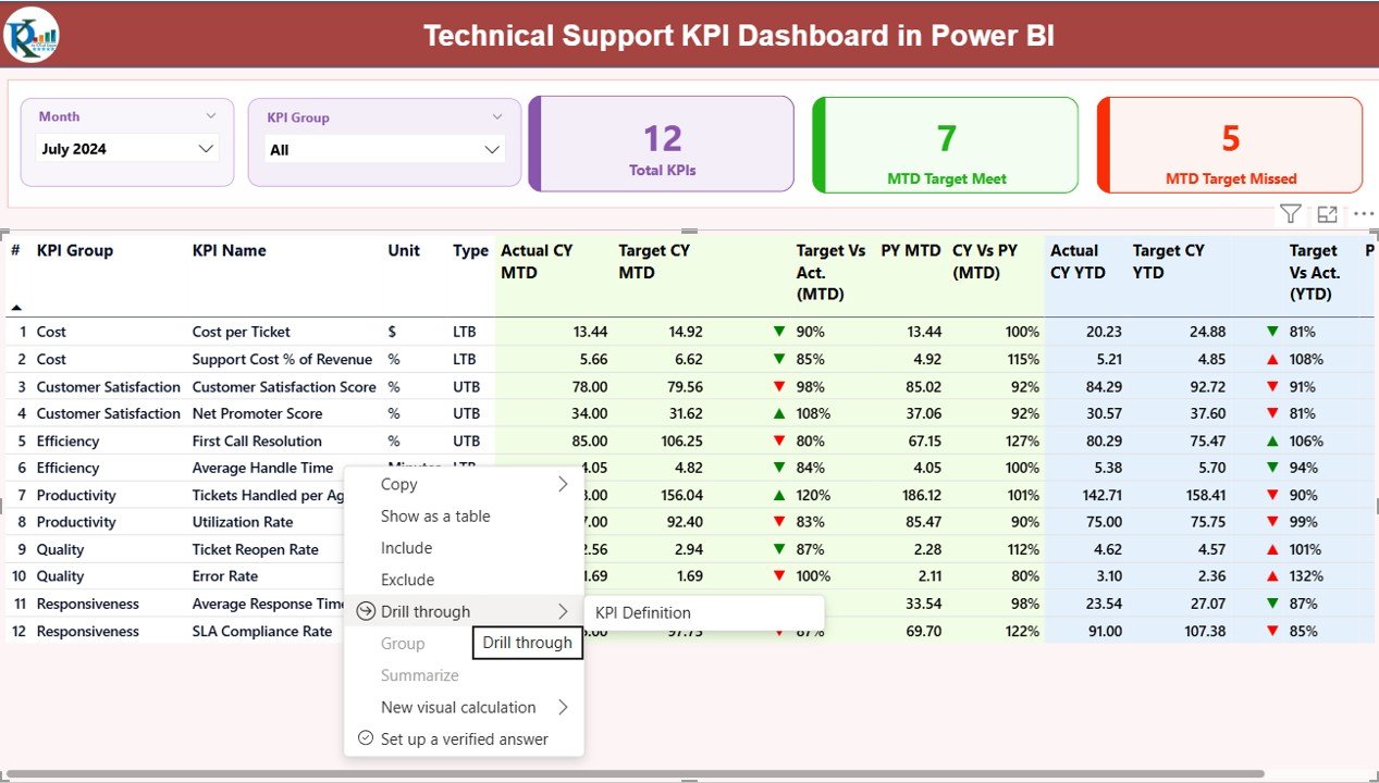 Summary Page