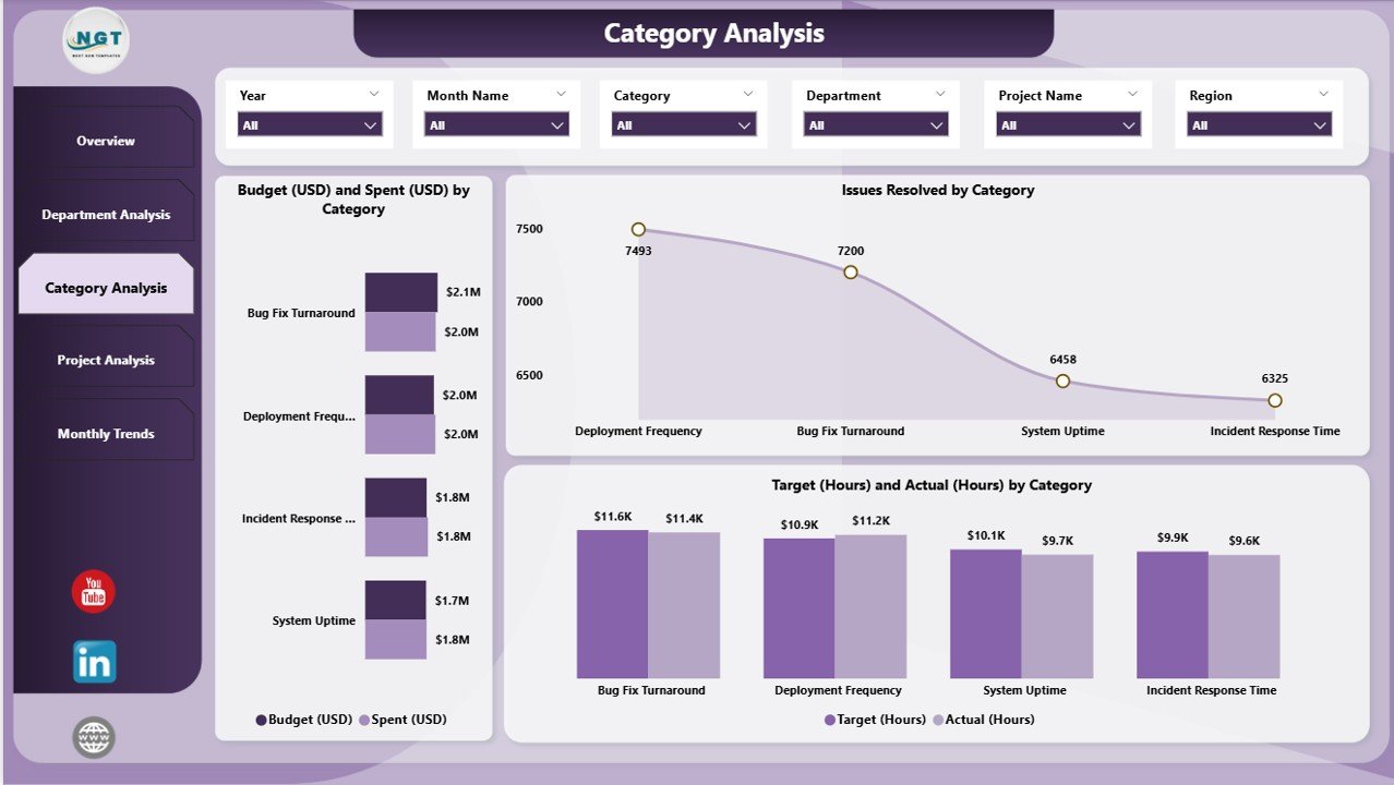 Category Analysis Page