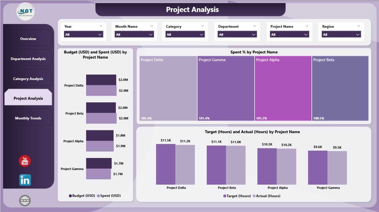  Project Analysis Page