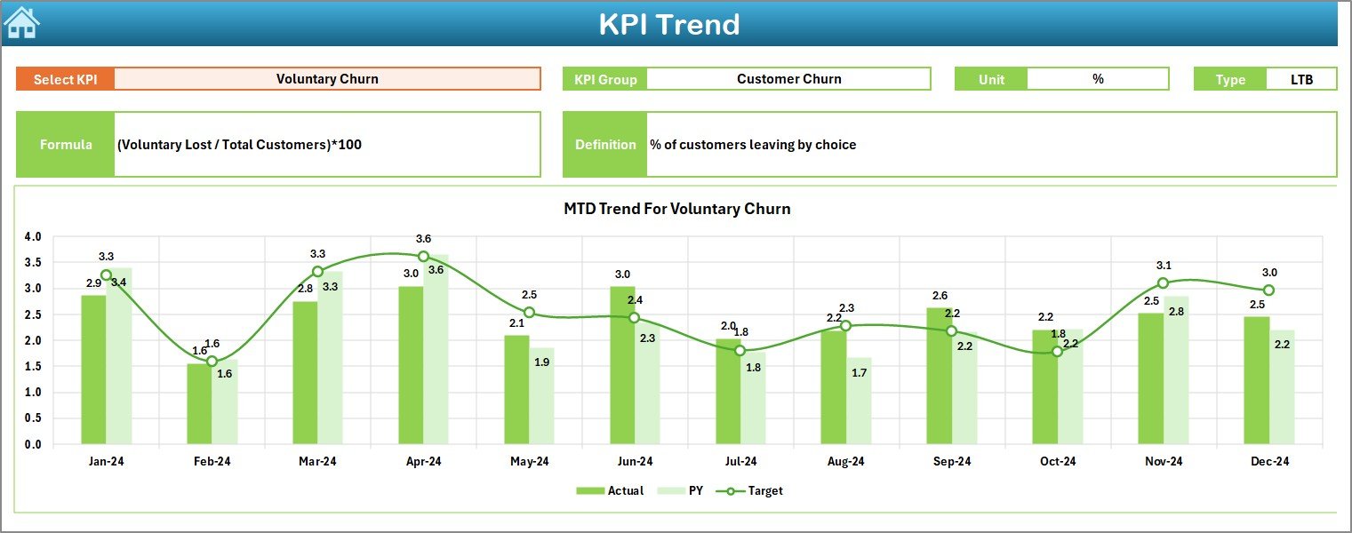 KPI Trend Sheet
