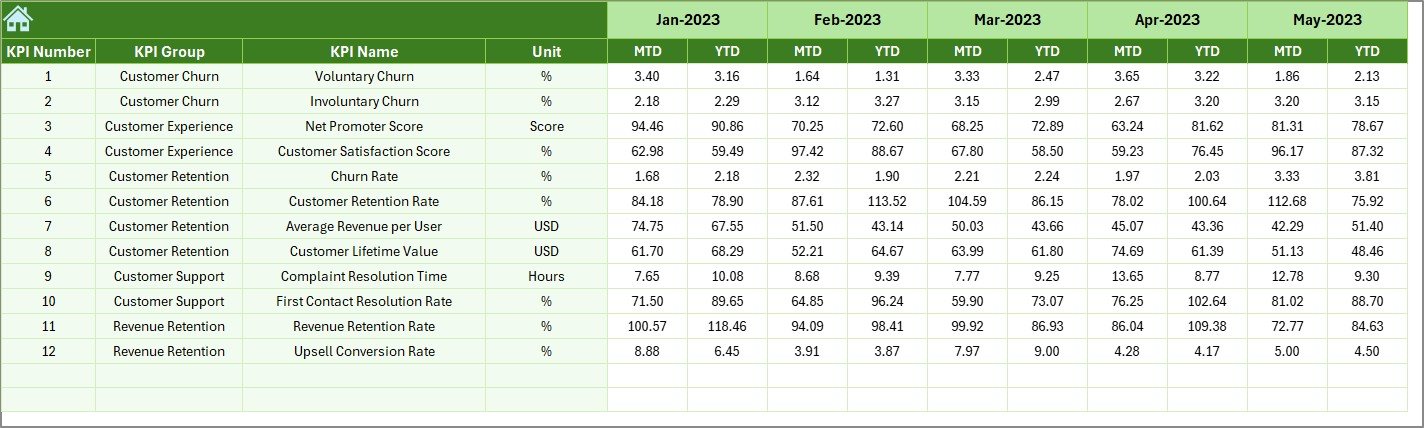 Previous Year Numbers Sheet