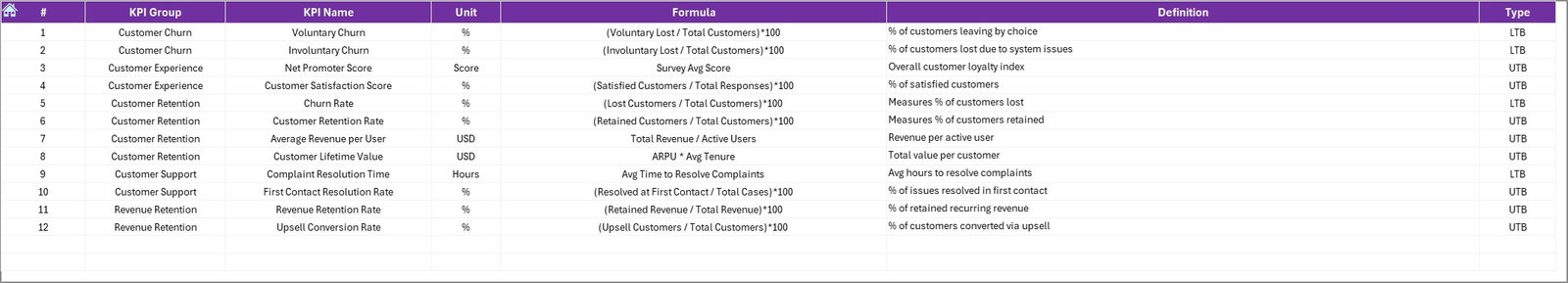 KPI Definition Sheet