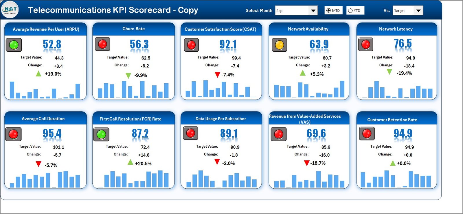 Telecommunications KPI Scorecard in Excel