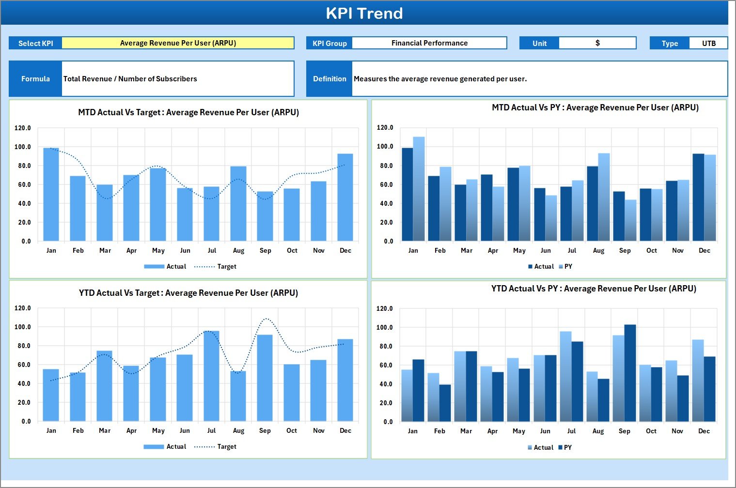 KPI Trend Sheet