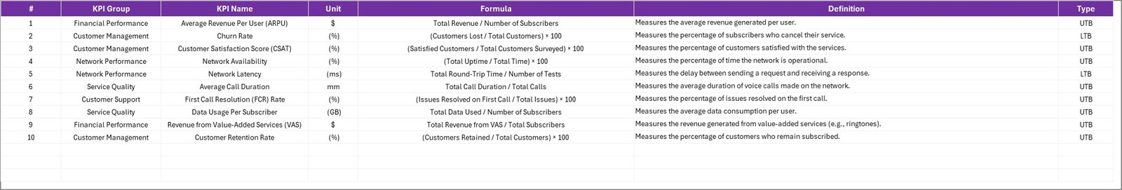 KPI Definition Sheet