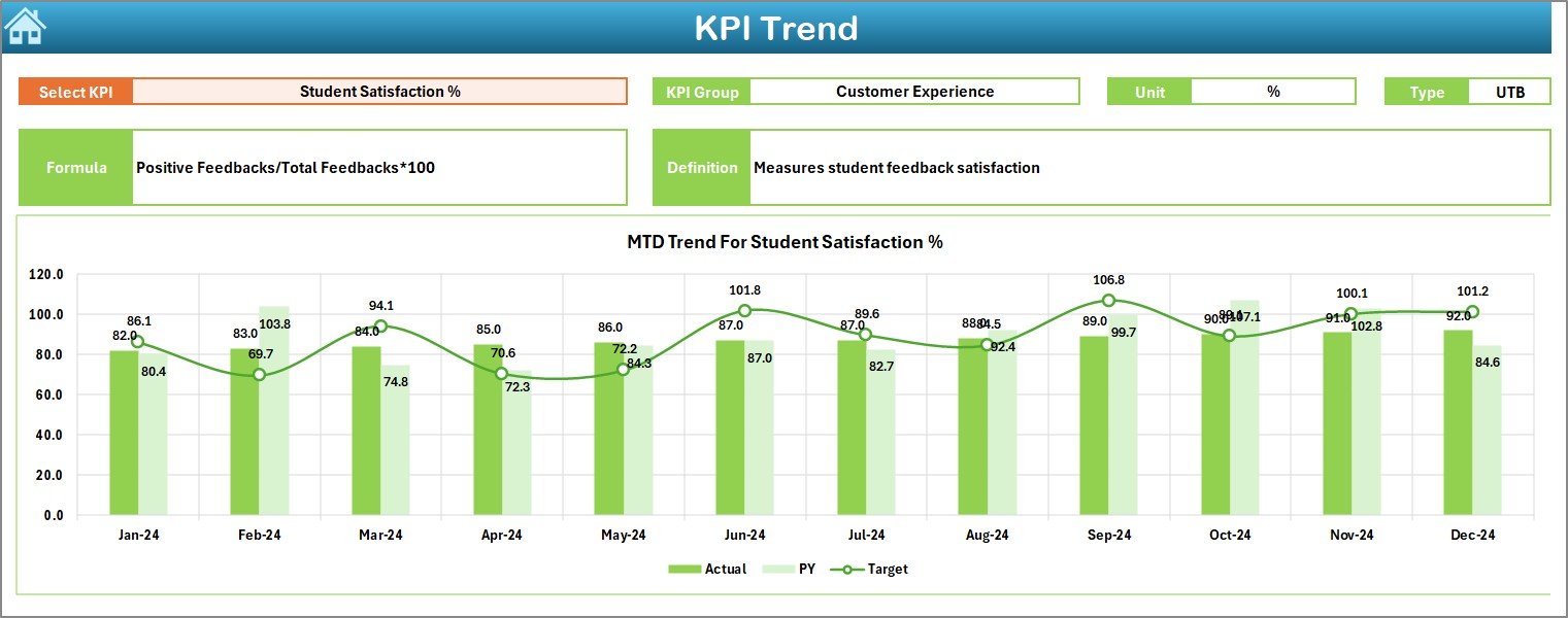 KPI Trend Sheet
