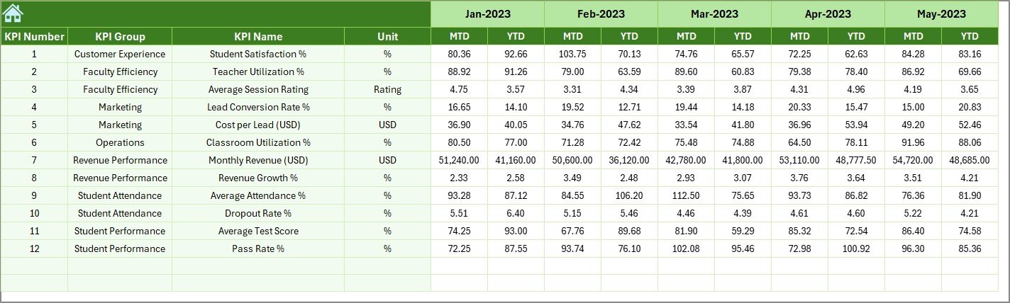 Previous Year Numbers Sheet