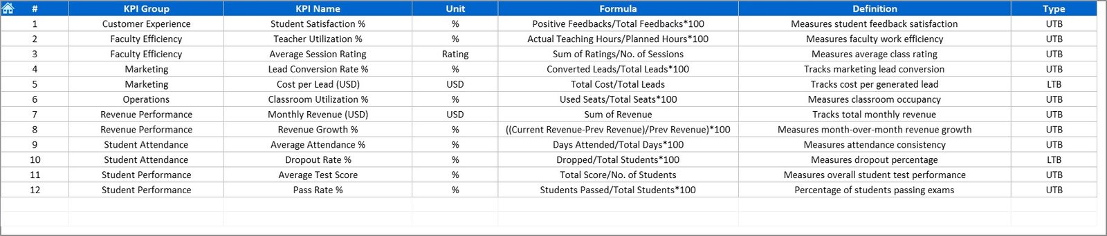 KPI Definition Sheet