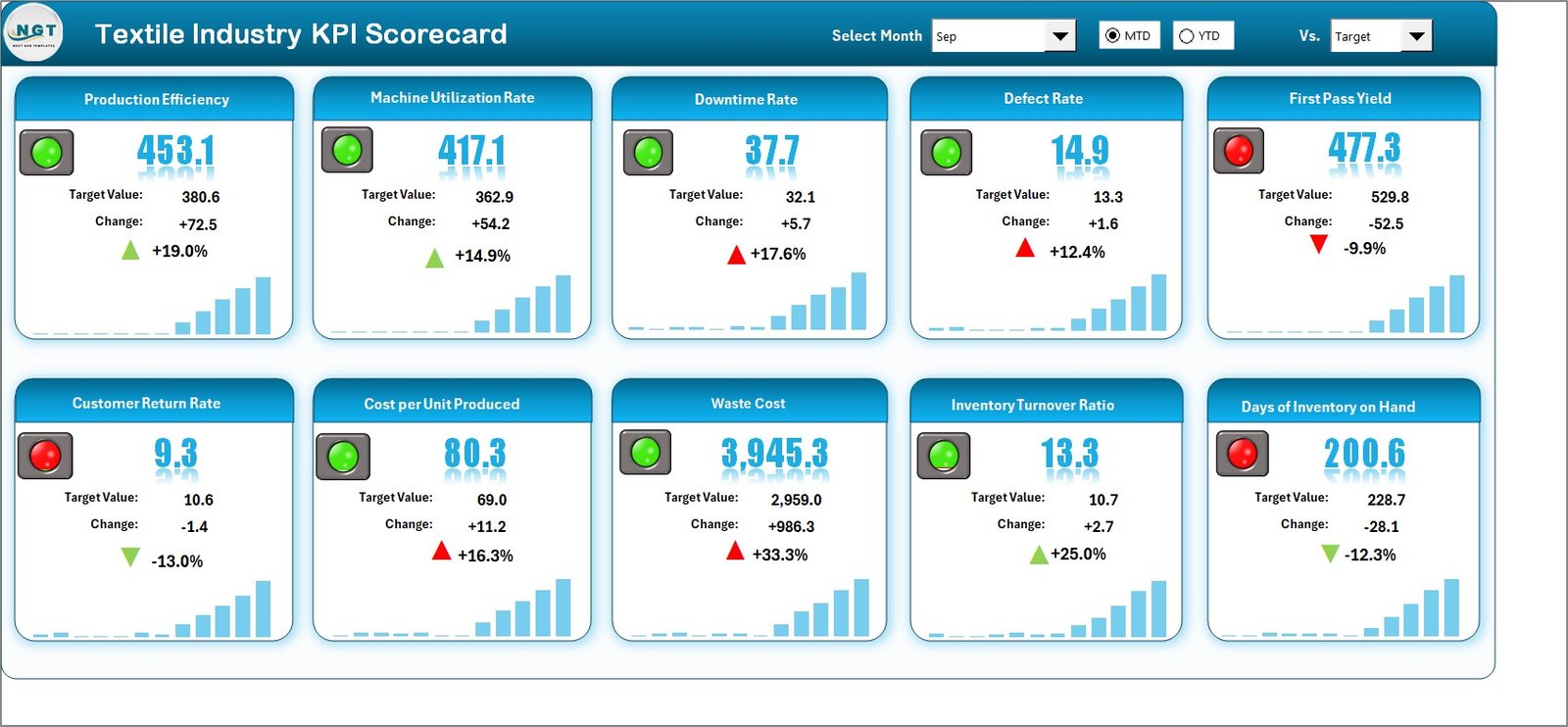 Textile Industry KPI Scorecard in Excel