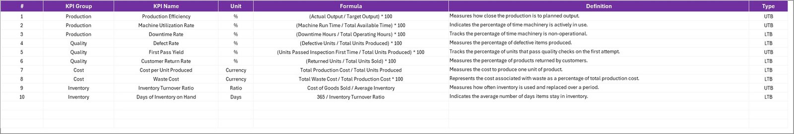 KPI Definition Sheet
