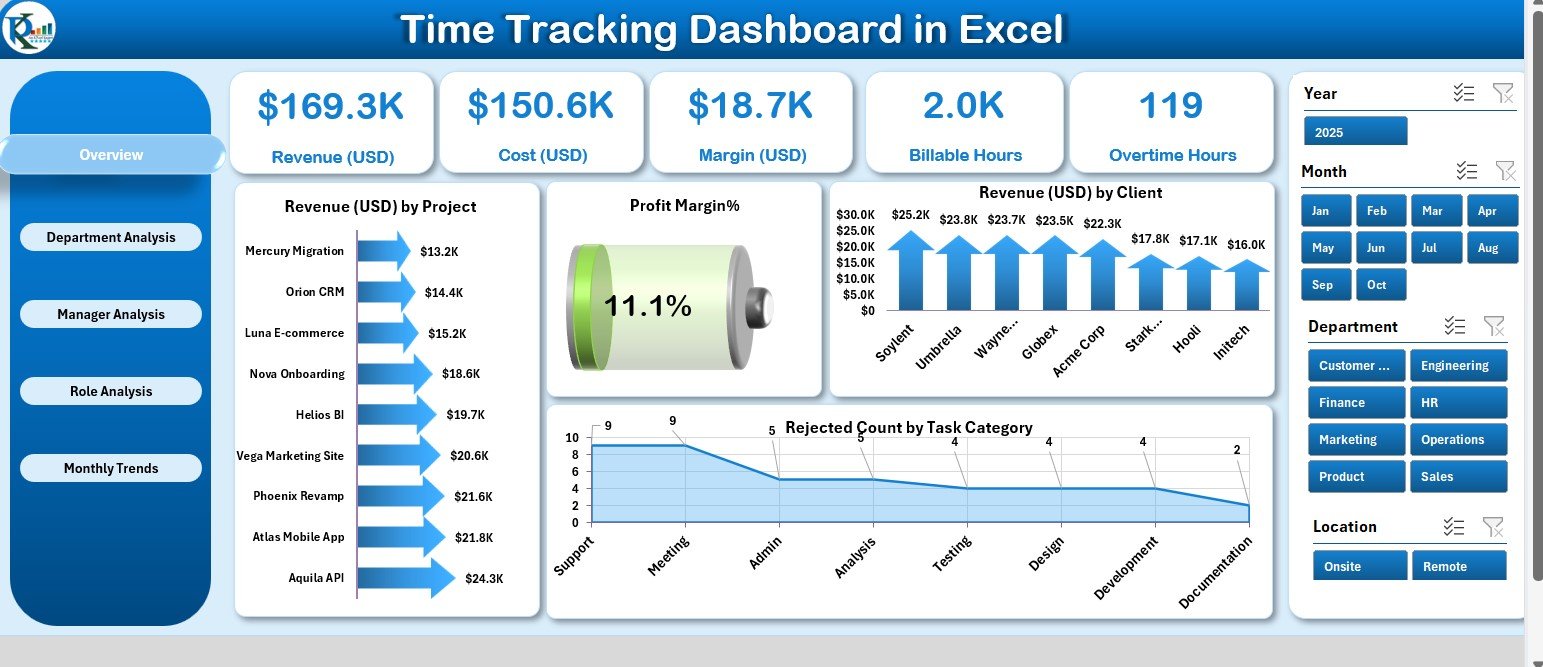 Time Tracking Dashboard in Excel