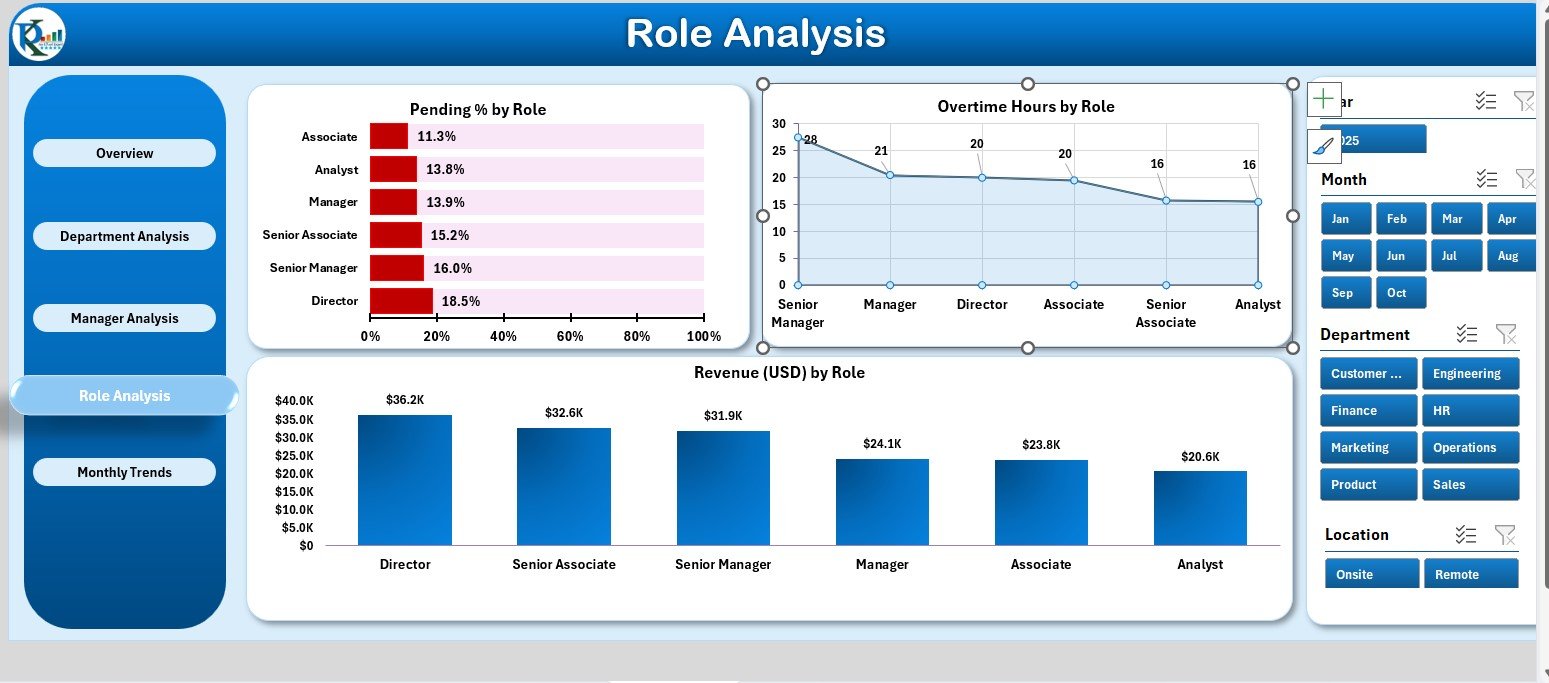 Role Analysis Page