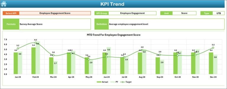 Time-to-Productivity KPI Dashboard in Excel - PK: An Excel Expert