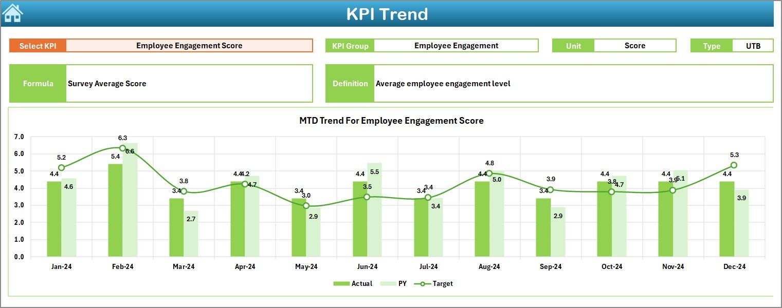KPI Trend Sheet Tab