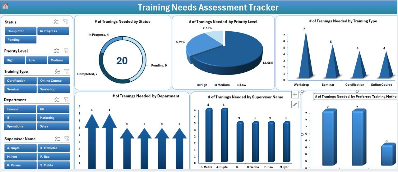 Training Needs Assessment Tracker