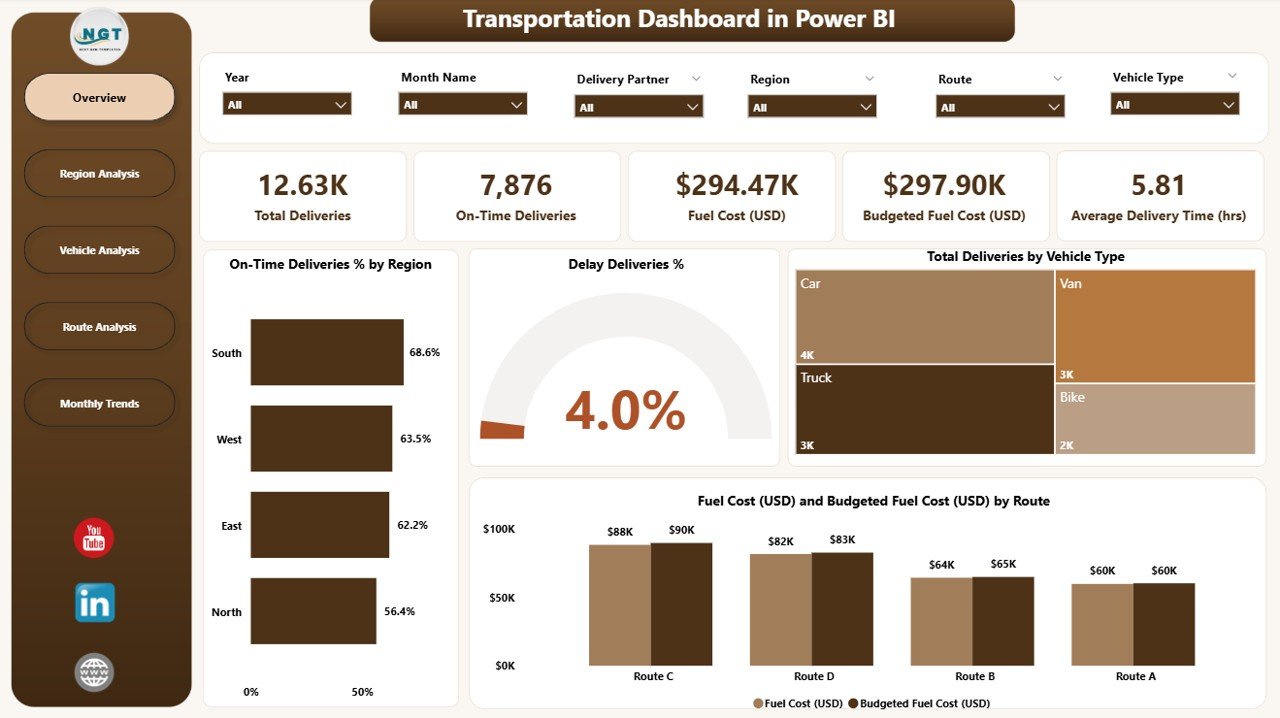 Transportation Dashboard