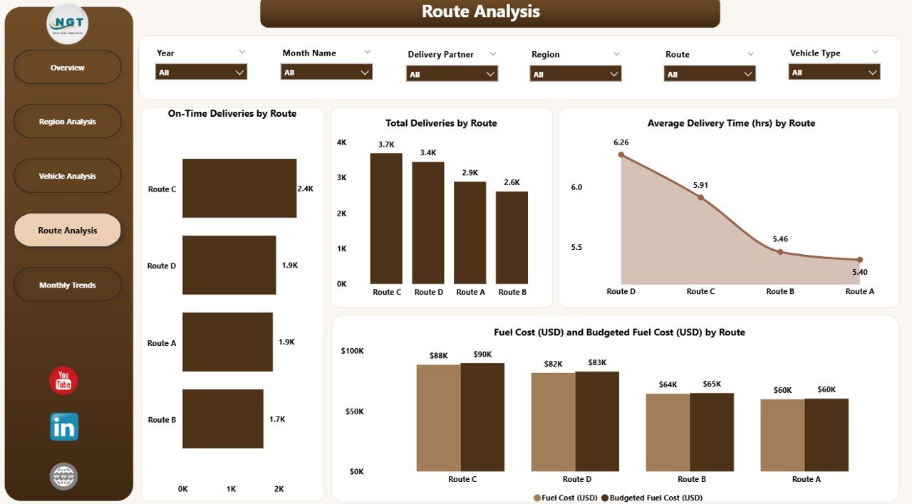 Route Analysis Page