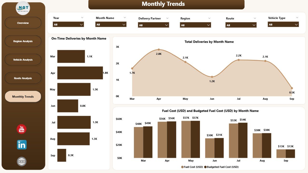 Monthly Trends Page