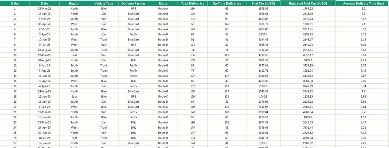 Data Sheet