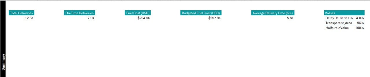 Support Sheet