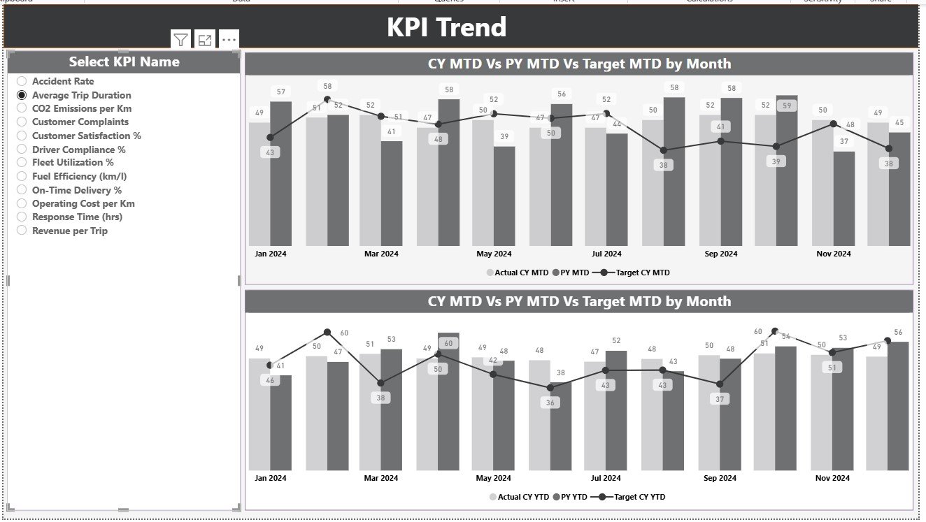 KPI Trend Page