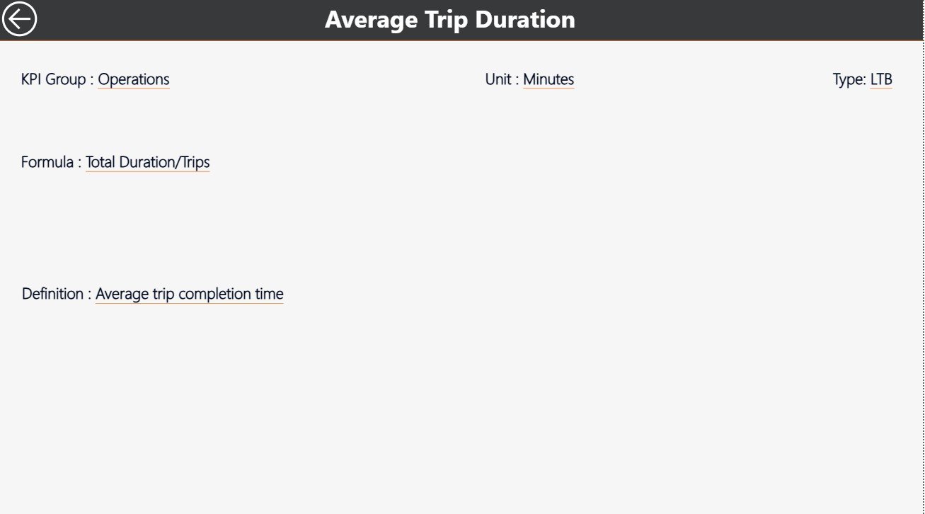 KPI Definition Page