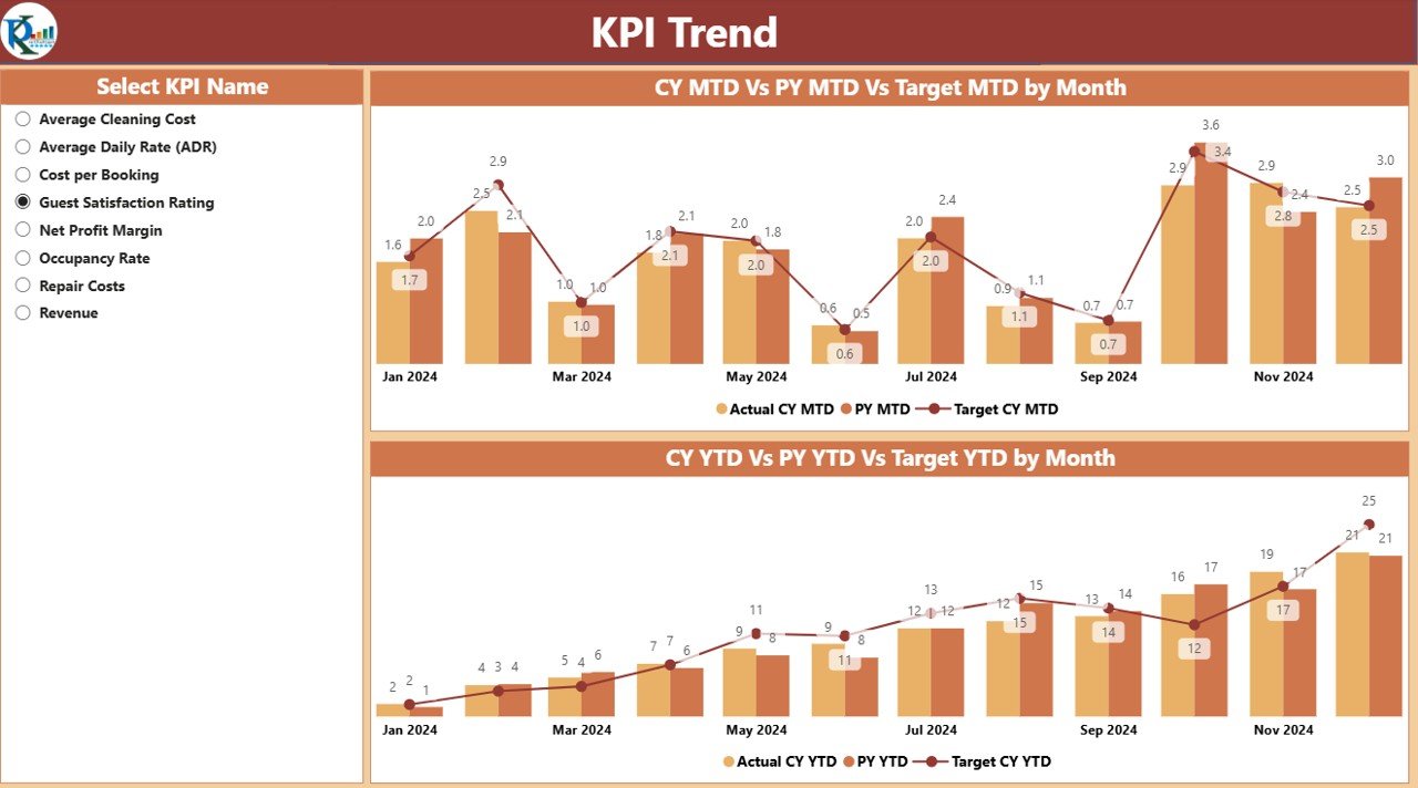 KPI Trend Page